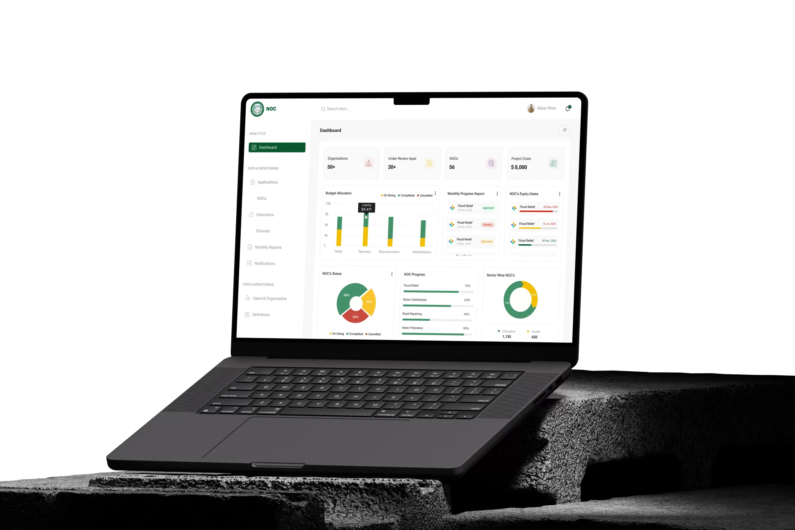 NOC System for KPK Government, Pakistan